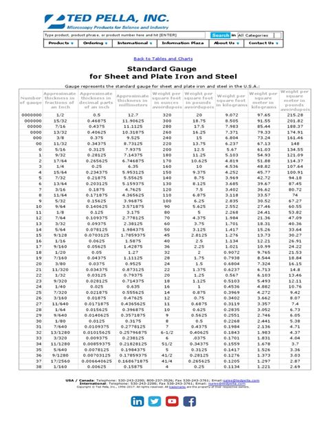 mass sheet metal code|271 CMR 6.00: Uniform sheet metal installation rules .